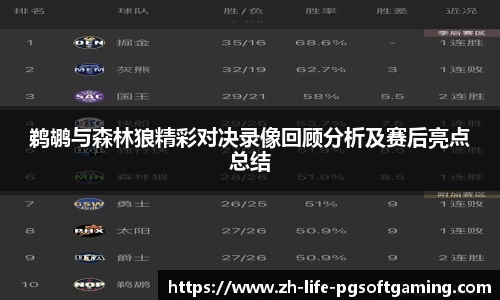 鹈鹕与森林狼精彩对决录像回顾分析及赛后亮点总结