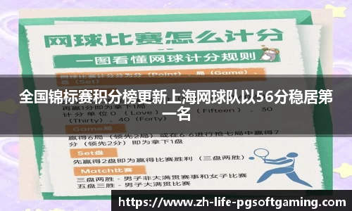 全国锦标赛积分榜更新上海网球队以56分稳居第一名