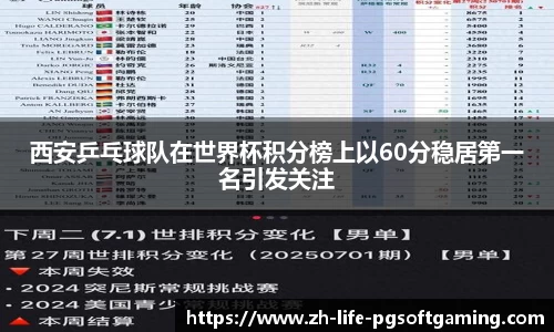 西安乒乓球队在世界杯积分榜上以60分稳居第一名引发关注